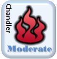 Fire Weather Index: MODERATE
