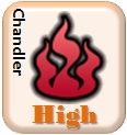 Fire Weather Index: HIGH