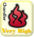 Fire Weather Index: VERY HIGH
