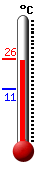 Currently 18.6�C, Max: 26.7�C, Min: 13.5�C
