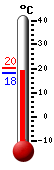 Currently 16.7�C, Max: 25.4�C, Min: 11.0�C