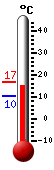 Currently 21.7�C, Max: 26.8�C, Min: 11.8�C