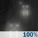 Mostly Cloudy, Showers