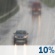 Partly Cloudy, Showers