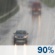 Mostly Cloudy, Showers