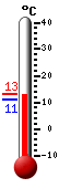 Currently: 11.3C, Max: 13.3C, Min: 11.1C