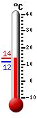 Currently: 12.4C, Max: 12.8C, Min: 11.6C