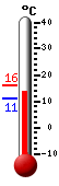 Currently: 13.7C, Max: 13.7C, Min: 10.9C