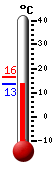 Currently: 15.9C, Max: 16.3C, Min: 15.8C
