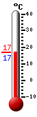 Currently: 16.9C, Max: 16.9C, Min: 16.9C