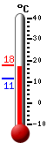 Currently: 17.0�C, Max: 17.7�C, Min: 11.4�C
