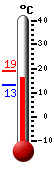 Currently: 17.9C, Max: 18.9C, Min: 13.3C