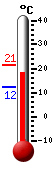 Currently: 19.3�C, Max: 21.4�C, Min: 12.1�C