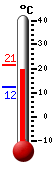 Currently: 20.9�C, Max: 21.4�C, Min: 12.1�C