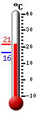 Currently: 21.2C, Max: 21.4C, Min: 16.3C