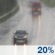 Partly Cloudy, Isolated Showers
