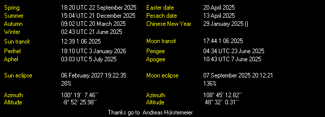 Additional Moon facts from Weather-Display