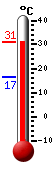 Currently: 22.2, Max: 22.2, Min: 16.6