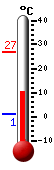Currently: 26.6, Max: 27.0, Min: 1.1