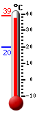 Currently: 36.7, Max: 36.7, Min: 20.0
