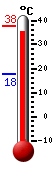 Currently: 36.8, Max: 37.0, Min: 17.6