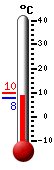 Currently: 10.2, Max: 23.0, Min: 6.4