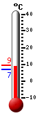 Currently: 12.7, Max: 20.7, Min: 4.1