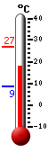 Currently: 17.7, Max: 26.9, Min: 8.6