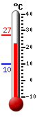 Currently: 21.7, Max: 27.1, Min: 9.6