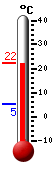 Currently: 21.9, Max: 22.1, Min: 5.3