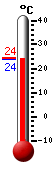 Currently: 26.7, Max: 28.9, Min: 23.2