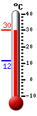 Currently: 29.8, Max: 30.1, Min: 11.5