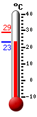 Currently: 37.6, Max: 37.6, Min: 20.2