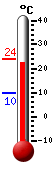 Currently: 13.3, Max: 25.0, Min: 8.8