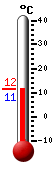 Nu: 13.4, Max: 15.4, Min: 13.4