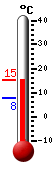 Actualmente: 15.2, Mx: 15.2, Mn: 7.7