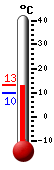 Actual: 15.9, Mx: 25.0, Mn: 8.8