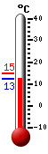 Attualmente: 16.5, Max: 23.8, Min: 9.7