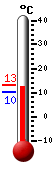 Attualmente: 16.8, Max: 16.8, Min: 9.7