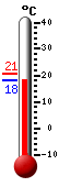 Aktuell: 18.0, hchste: 20.8, tiefste: 18.0