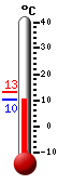 Actualmente: 18.7, Mx: 18.7, Mn: 9.7