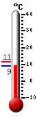 Nu: 23.3, Max: 23.3, Min: 3.6