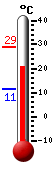 Currently: 23.9, Max: 28.9, Min: 11.3