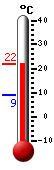 Huidige: 8.7, Max: 12.9, Min: 8.7