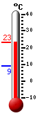 Huidige: 8.9, Max: 12.9, Min: 8.9